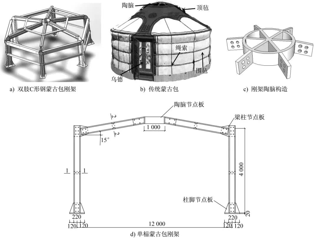 蒙古包结构图和名称图片