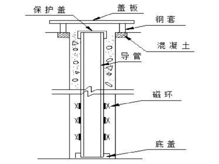 基坑明排水挖电梯井资料下载-明挖法地铁基坑变形监测方案