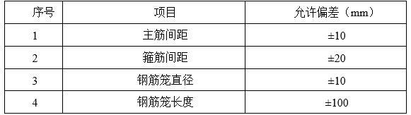 地基处理与基坑支护施工工艺-钢筋笼制作允许偏差表