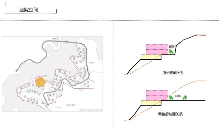 [四川]成都现代山地别墅豪宅建筑方案设计-庭院空间