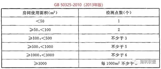 新版《民用建筑工程室内环境污染控制标准》_5