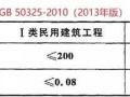 新版《民用建筑工程室内环境污染控制标准》