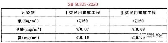 新版《民用建筑工程室内环境污染控制标准》_3