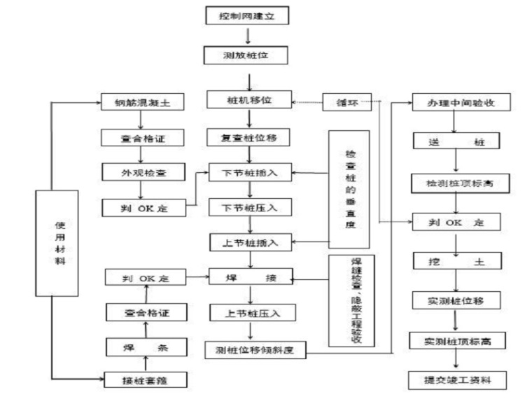 混凝土支撑工程施工方案资料下载-深基坑土方开挖与围护工程施工方案