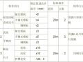 小区高层住宅楼钢筋混凝土挡土墙施工方案