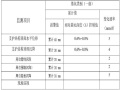 基坑水平位移与沉降监测方案