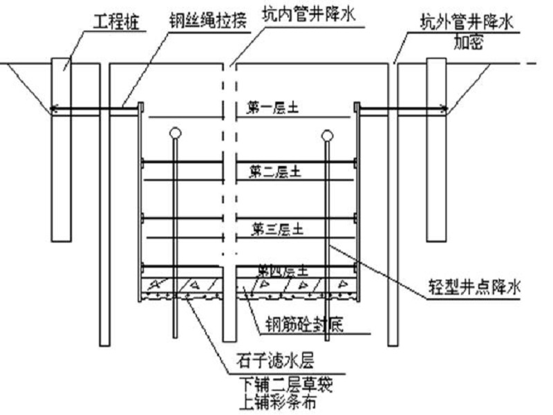 高层基础施工步骤图解图片