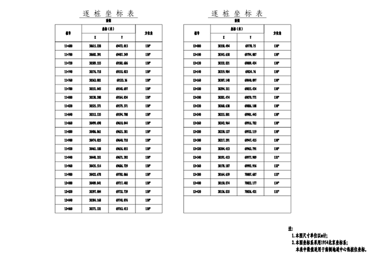 [郑州]绕城高速快速通道地道工程施工图设计-地道逐桩坐标表