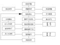 框架结构工程钢筋混凝土施工方案设计