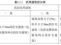 11层以下住宅小区—消防车道设置及答疑