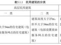 11层以下住宅小区—消防车道设置及答疑