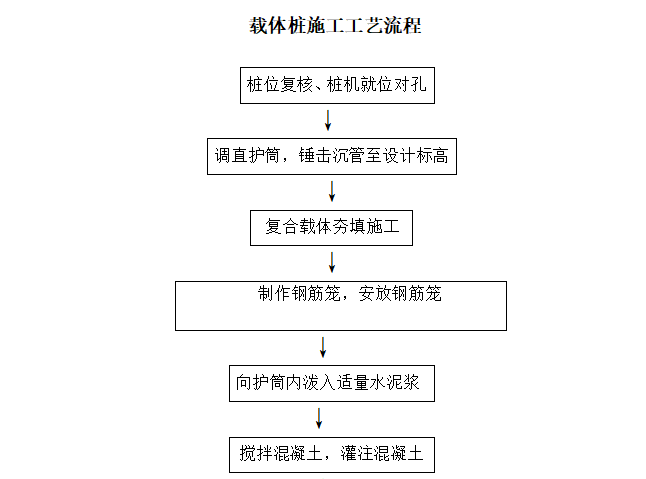 载体桩基础施工方案(15页,清楚明了)