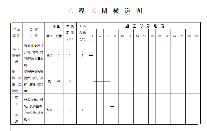 工程工期横道图