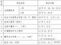 定了!2020年度注册建筑师等职业资格考试