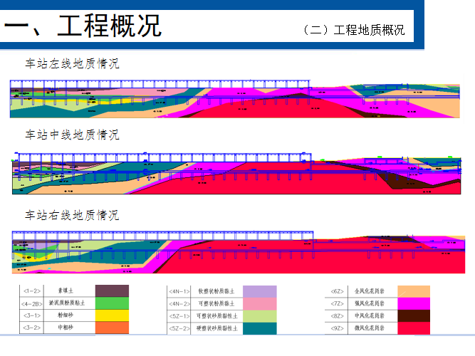 支撑及降水资料下载-基坑开挖、降水及监测方案专家论证会PPT