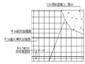 基坑土钉墙与预应力锚索专项施工方案