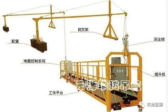 吊篮上的高空作业培训资料下载-施工现场吊篮审查，结合规范给你说一说！