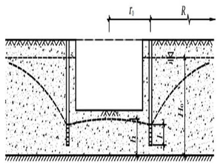 深井点降水施工工艺标准资料下载-基坑土方开挖与轻型井点降水方案