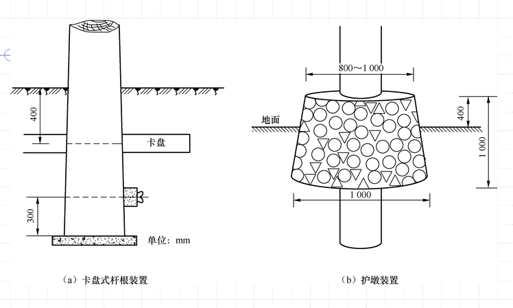 电杆水泥护墩基础图图片