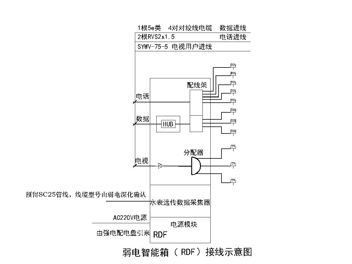 多媒体箱接线图示意图图片