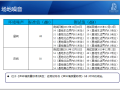 重点大学新建环境科学楼绿色建筑评审汇报