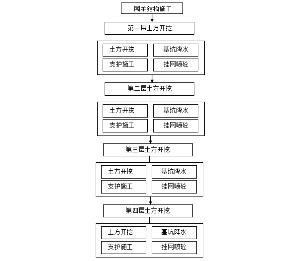 独立基础施工流程图片