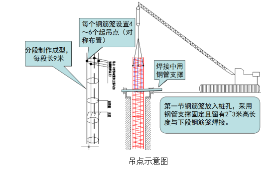 钻孔灌注桩安全施工交底资料下载-机械钻孔灌注桩安全专项施工方案