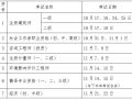 2020年一级注册建筑师考试时间发布 ！