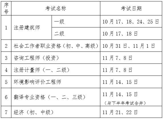 2020年一级注册结构资料下载-2020年一级注册建筑师考试时间发布 ！