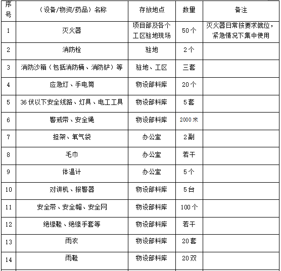 交通事故专项应急救援预案资料下载-[广州]地铁站安全生产事故应急救援预案