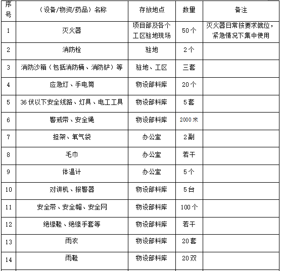 专项安全预案资料下载-[广州]地铁站安全生产事故应急救援预案