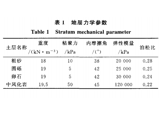 锚索施工技术培训资料下载-锚索咬合桩深基坑支护三维数值模拟分析2018