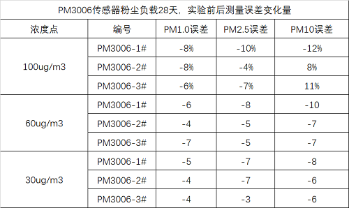 四方光电激光扬尘传感器的优势-6