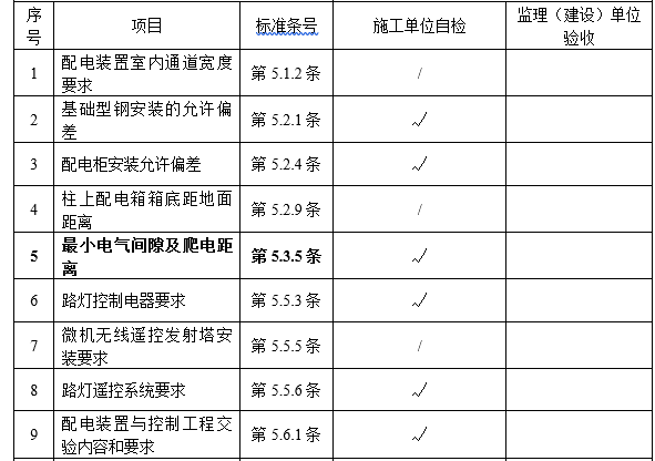 市政分项工程质量验收表资料下载-城市道路照明工程安全保护质量验收用表