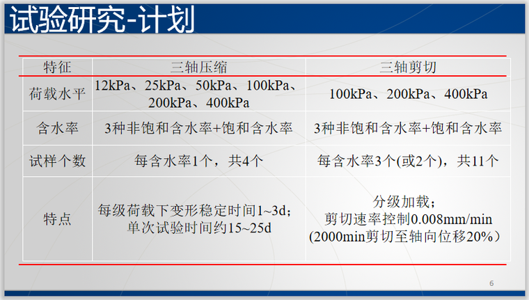 黄土增湿变形本构模型试验研究（PPT）-试验研究计划