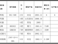 路灯街道亮化工程施工全过程组织管理措施