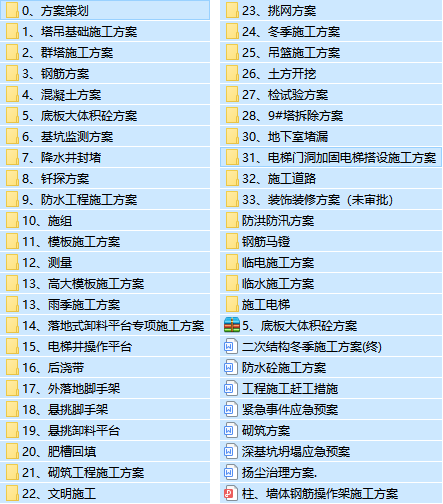 200套分部分项施工方案资料下载-一键下载!48套建筑分部分项施工方案(1.3G)