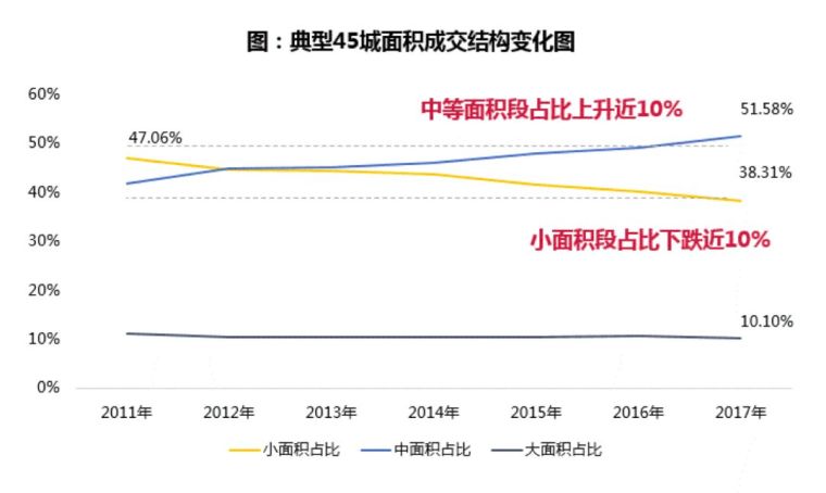 户型图90平资料下载-万科、龙湖、融创150㎡四房户型