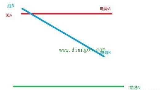 短路电路计算资料下载-怎样用万用表检查线路是短路还是接地？