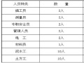 住宅楼与地下车库基坑开挖支护施工方案