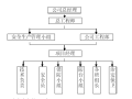 小区道路之景观绿化照明施工方案