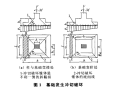 扩展基础高度优化设计计算