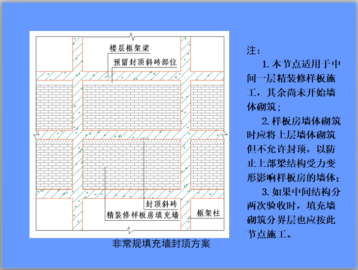 房建工程标准施工细部节点做法（图文并茂）-非常规填充墙封顶方案