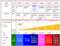 《建筑信息模型应用统一标准》简解 