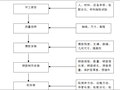 监理质量控制流程图