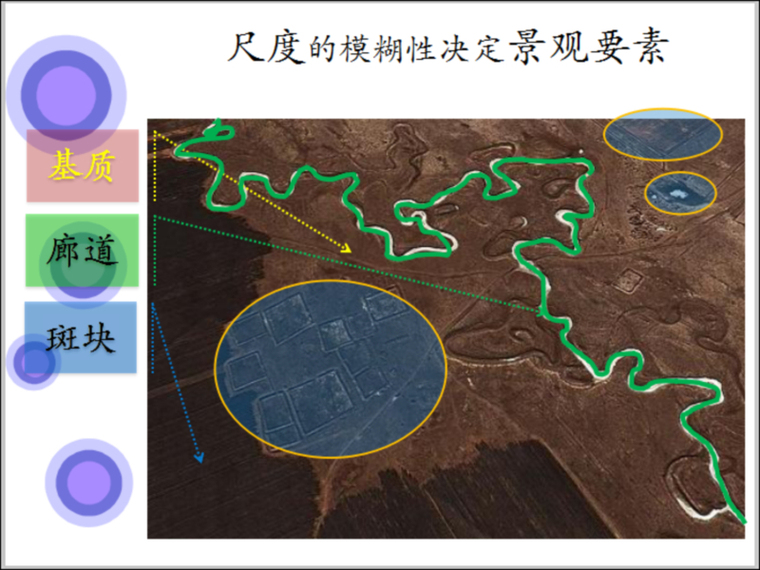 道路勘测设计课资料下载-房地产项目概念设计-第二课