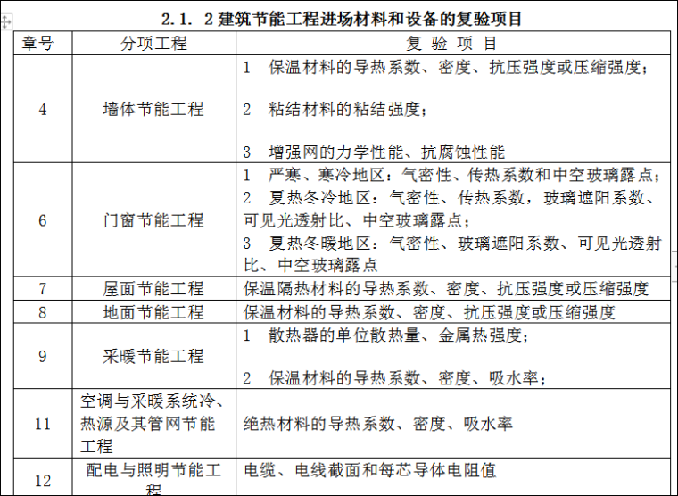 景观工程技术要点资料下载-建筑节能工程技术监理控制要点及措施