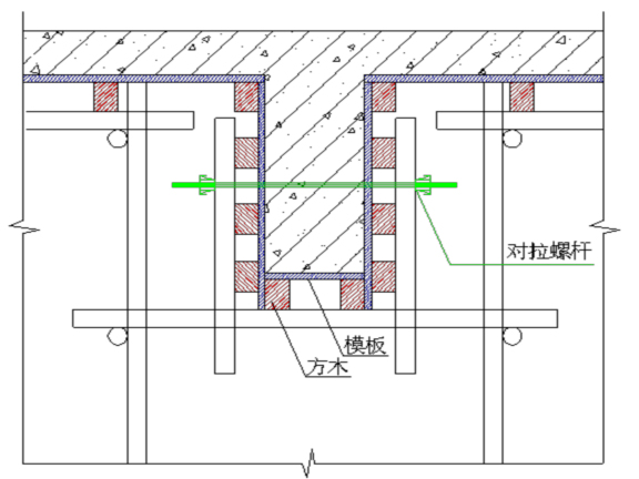 房地产项目月报模板资料下载-房屋建筑项目模板工程施工技术交底