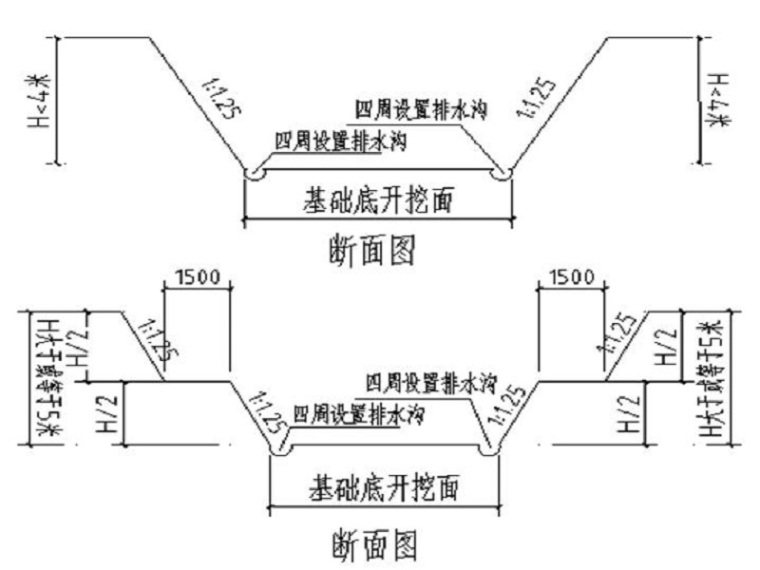 基础开挖及砖胎模施工方案资料下载-基础土方开挖与土方回填施工方案