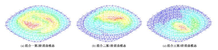 河北北方学院体育馆弦支穹顶屋盖稳定性能-结构专业论文-筑龙结构设计论坛